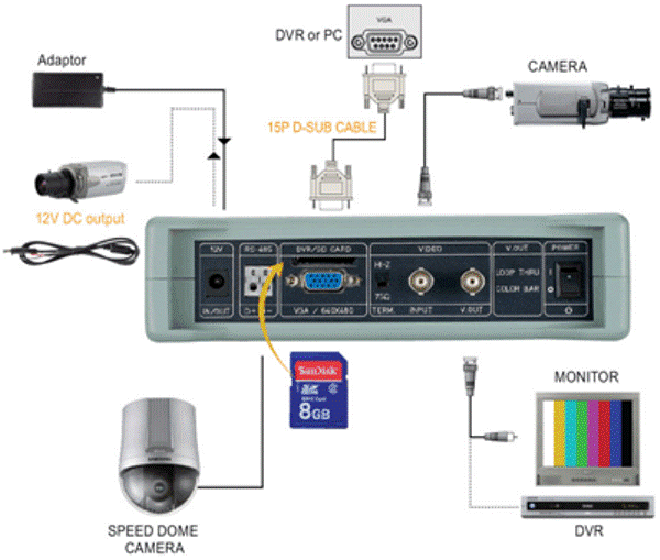 LOGSER AG - 5,6 Zoll CCTV-Messgerät, Kamera Videotestmonitor mit SD-Karten-Speicherung